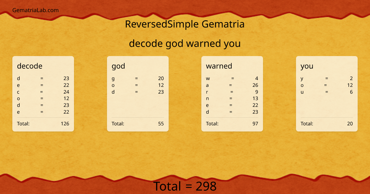 decode god warned you in reversedSimple Gematria